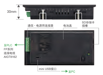 標準配備mini USB接口