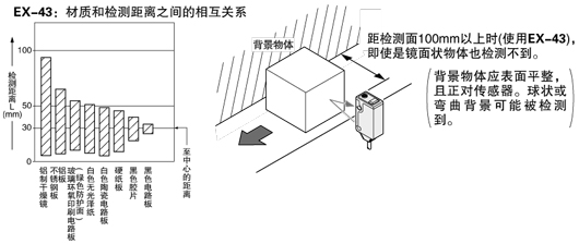 穩定的限定距離檢測