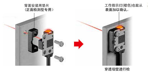 安裝用支架更加充實!