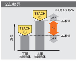 2點教導