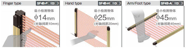 可根據(jù)使用現(xiàn)場(chǎng)的情況，從3種類型中選擇