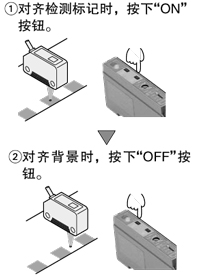 簡單的自動靈敏度設定